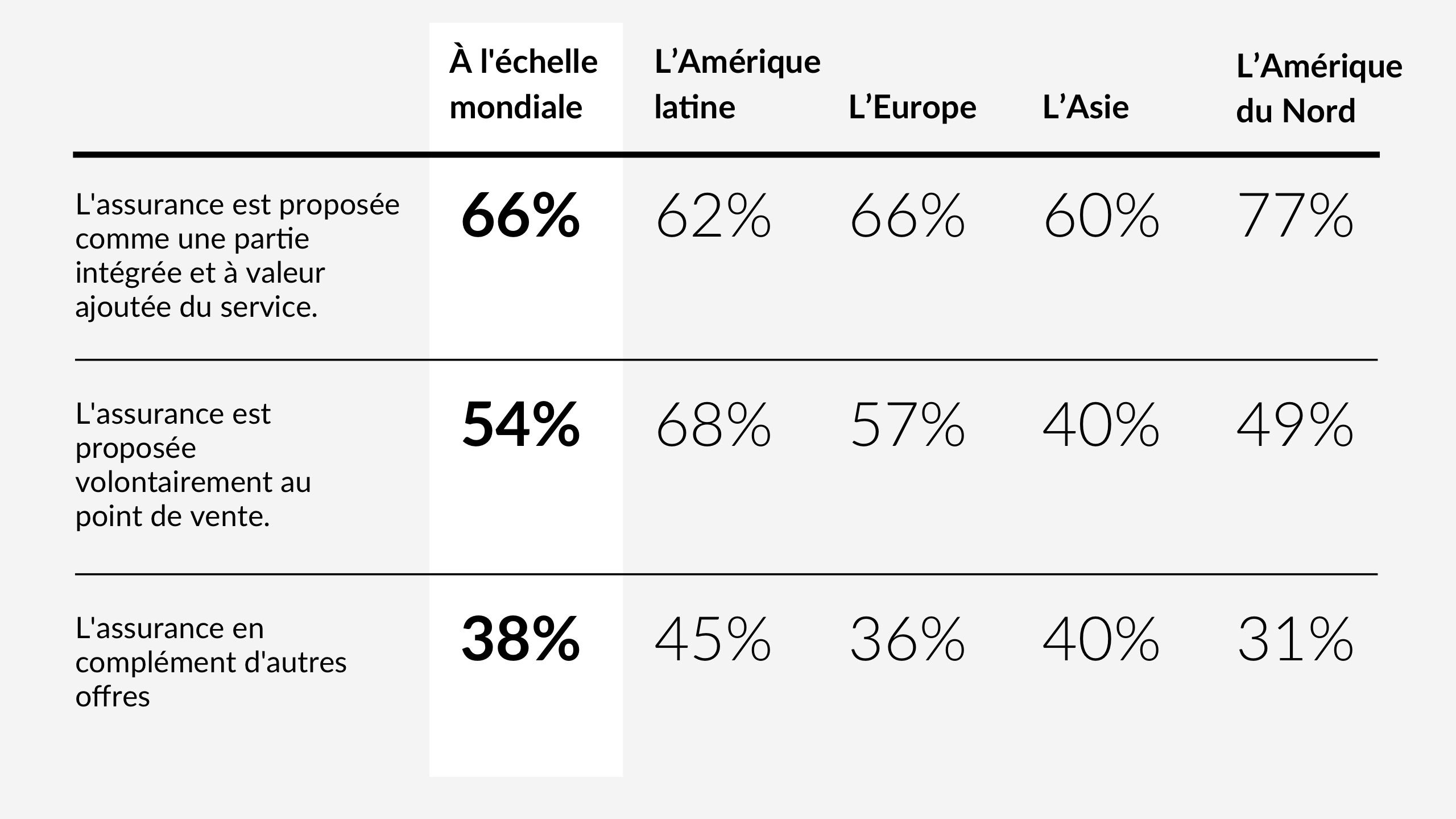 Se focaliser sur la valeur ajoutée