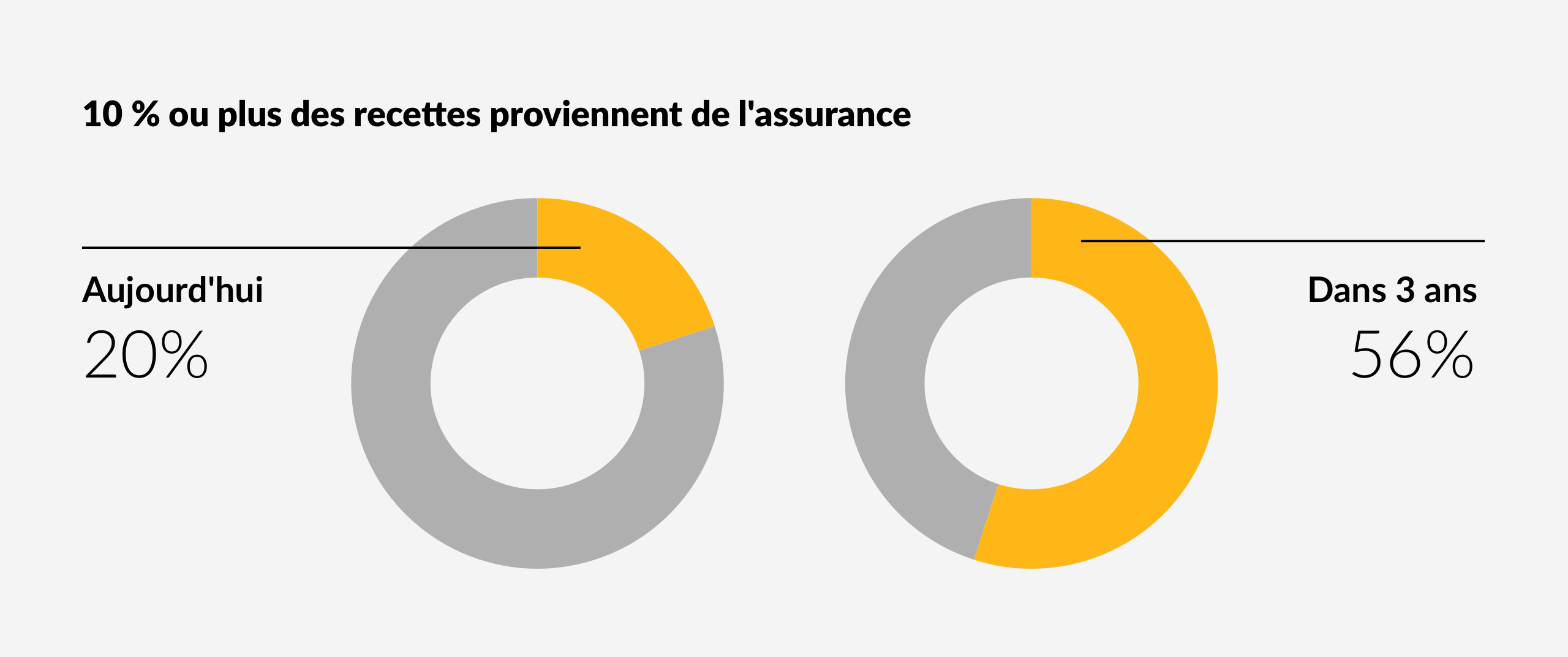 Prêt pour le décollage