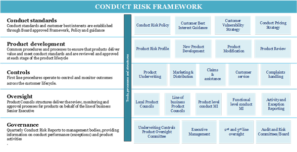 Chubb Product Approval and Governance Framework