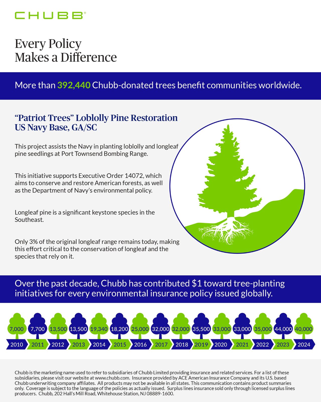 Every policy makes a difference