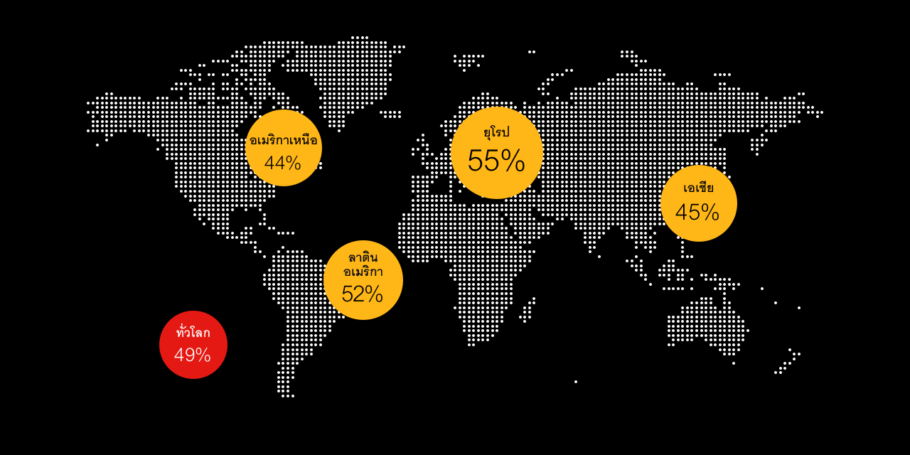 Digital insurance leads to new revenue streams findings