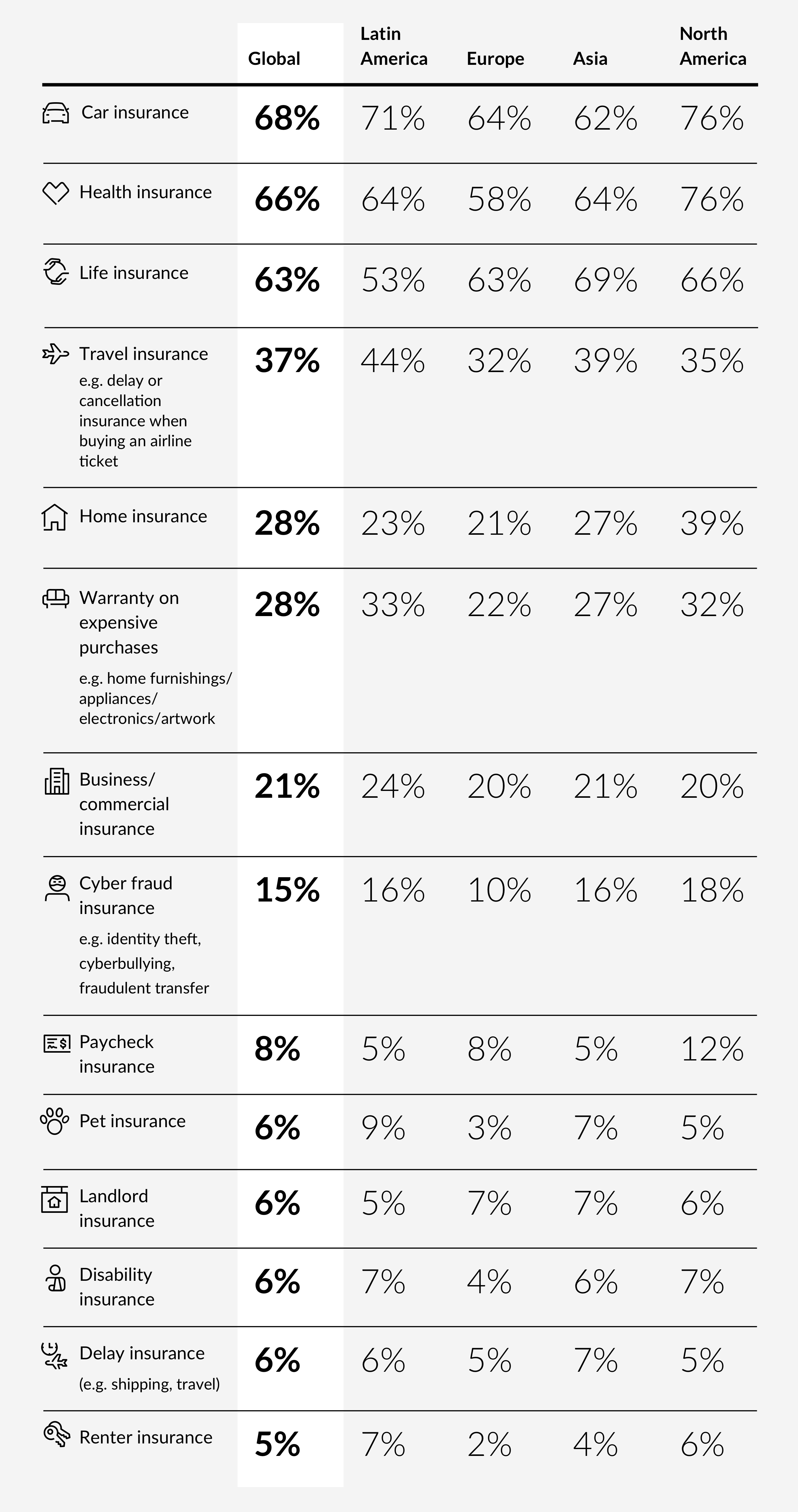 Exposed and Underinsured Consumers