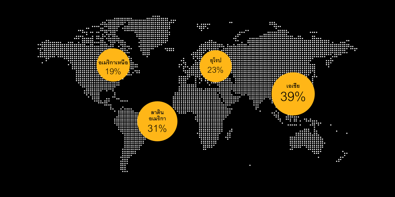 Percentage of consumers that feel protected from delay shipping or rideshare risks broken down by region.